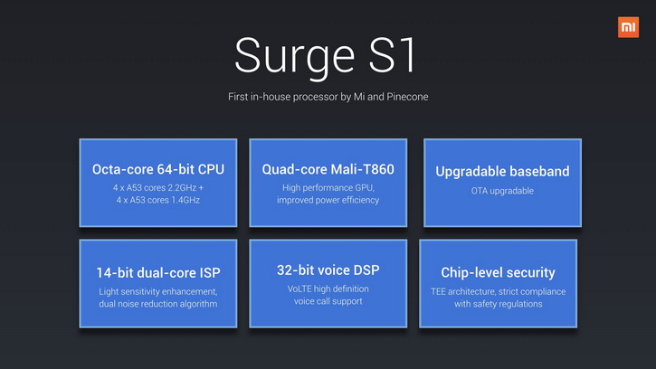 Анонс Surge S1 – первый собственный чипсет Xiaomi