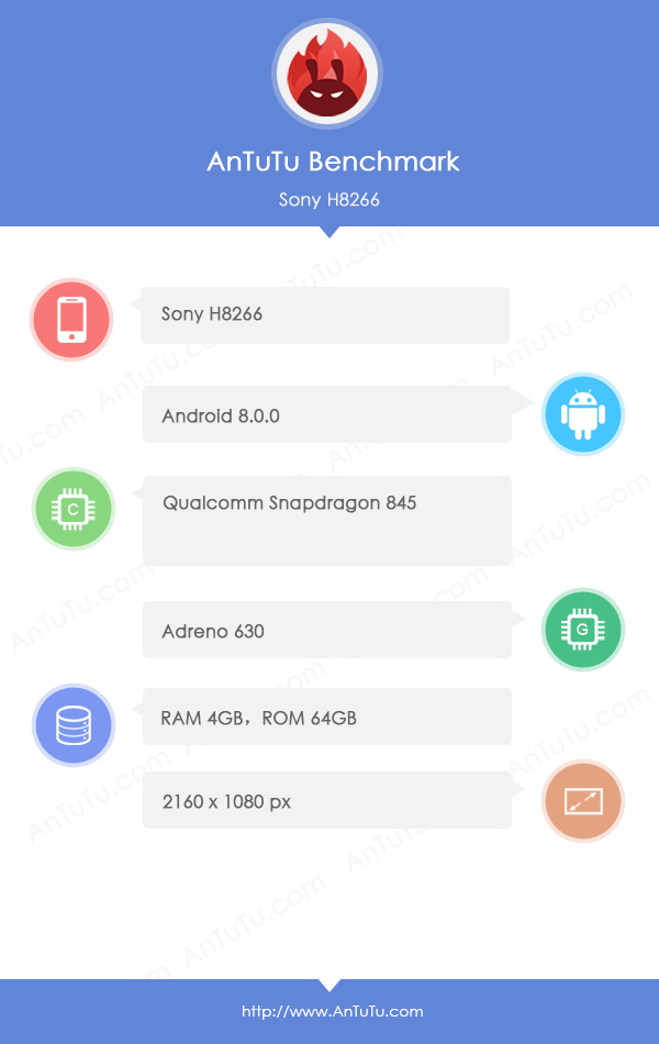  Sony Xperia XZ2  AnTuTu