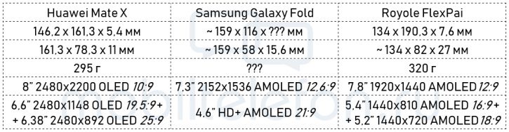 Samsung Galaxy Fold, Huawei Mate X, FlexPai:    