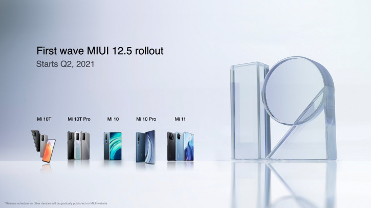   MIUI 12.5 Global   Xiaomi  Redmi