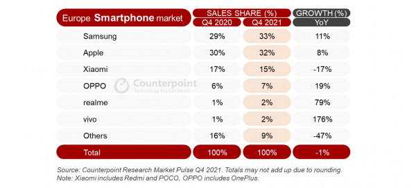 Год взлётов и падений: итоговая статистика рынка смартфонов в Европе