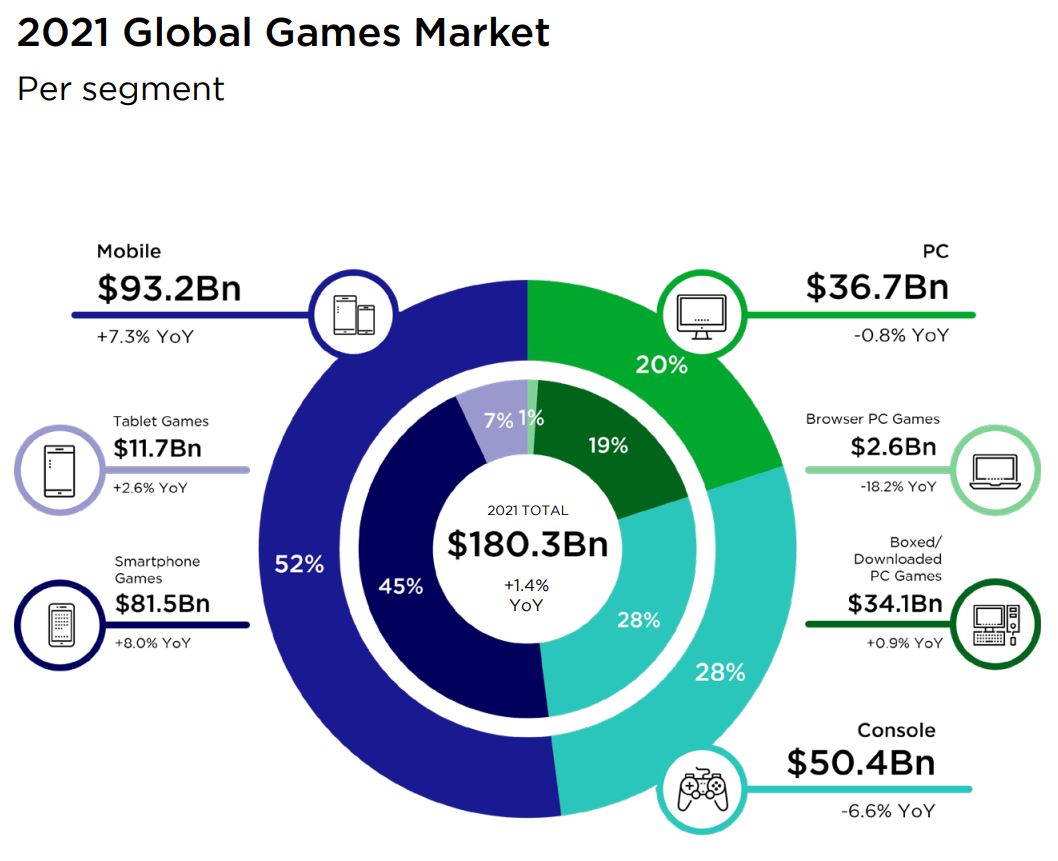 Мировой рынок игр
