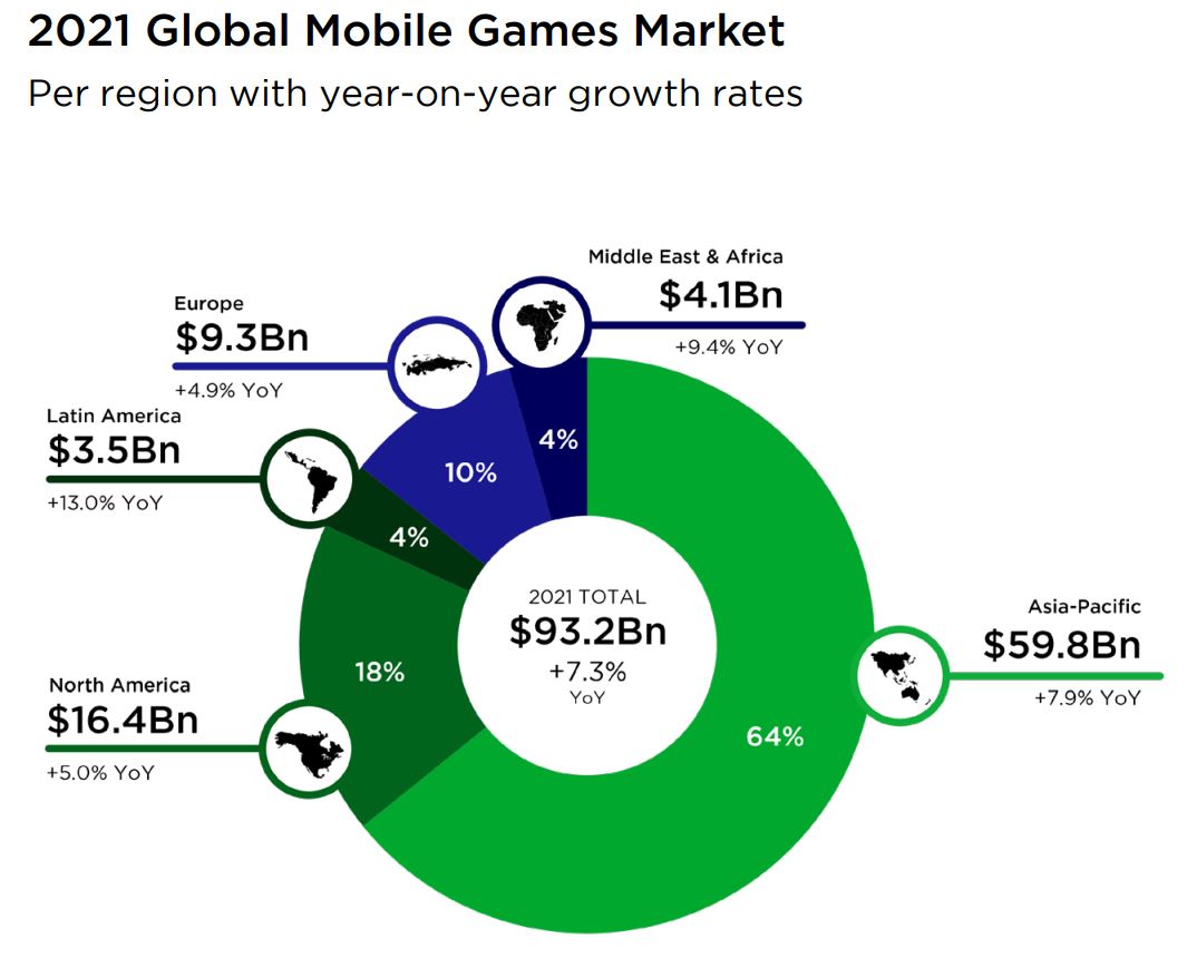 Выручка мобильных игр больше, чем ПК и консолей суммарно: инфографика