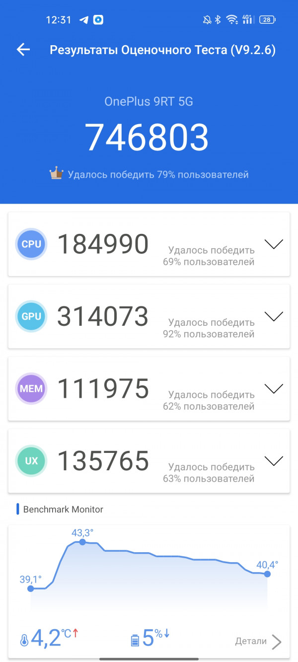   OnePlus 9RT:  Snapdragon 888