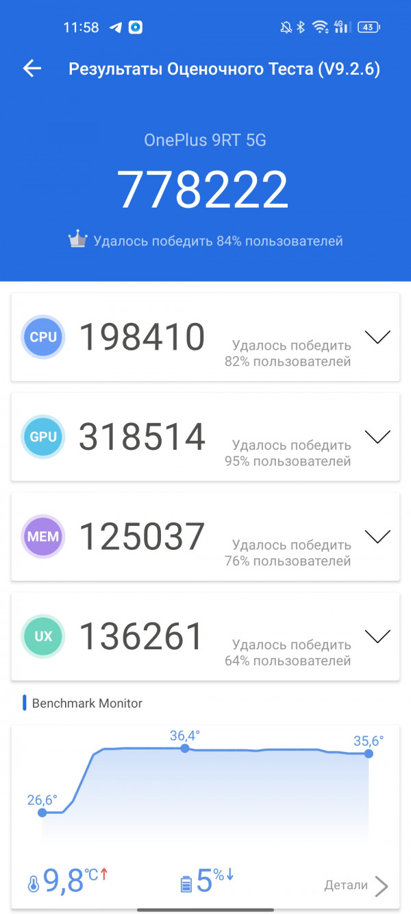   OnePlus 9RT:  Snapdragon 888