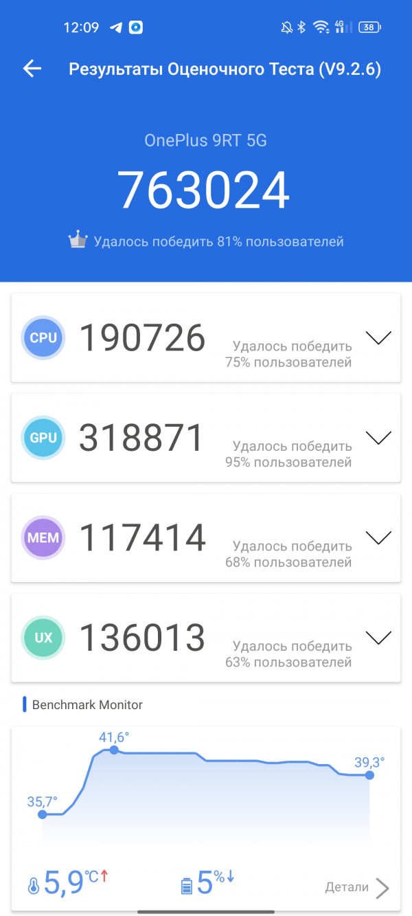   OnePlus 9RT:  Snapdragon 888