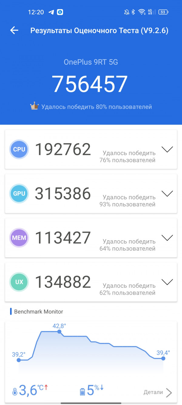   OnePlus 9RT:  Snapdragon 888