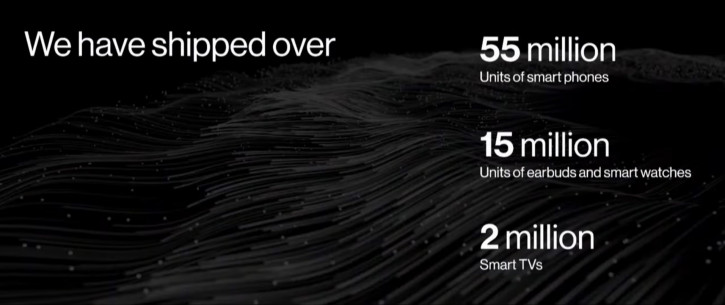 OnePlus рассказала, сколько смартфонов и носимых продала за все время