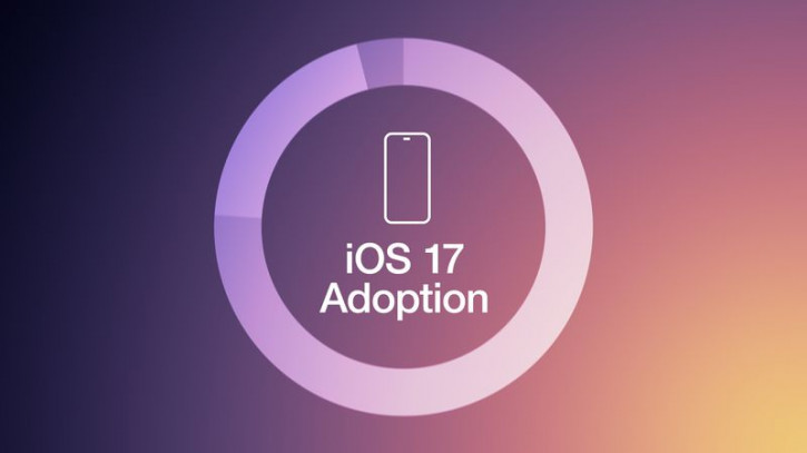Пользователи iPhone вяло переходят на iOS 17 в сравнении с iOS 16