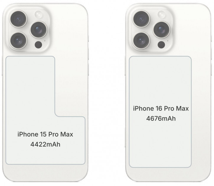 Серии iPhone 16 приписывают увеличенные батареи, но не всем моделям
