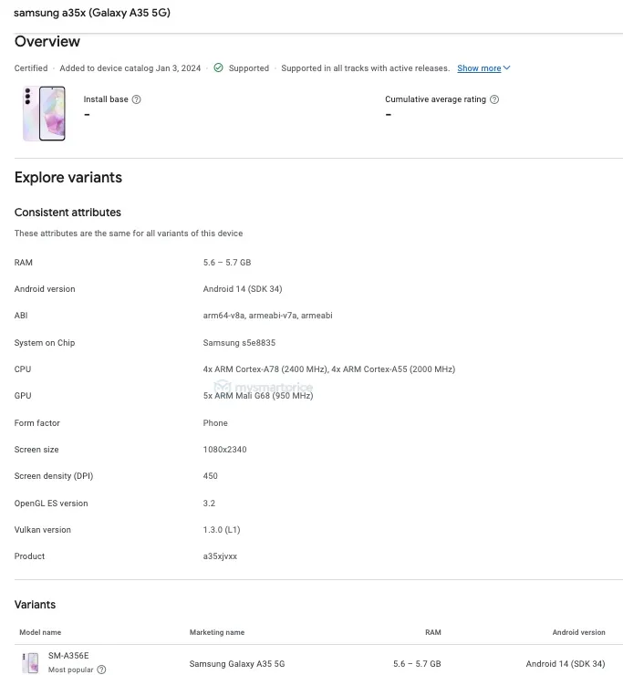 Samsung Galaxy A35   Google Play Console:   ?