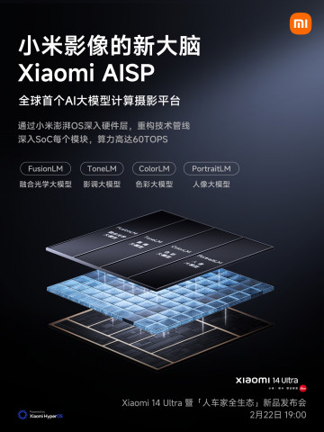 Xiaomi AISP - аппаратно-программная платформа под Xiaomi 14 Ultra
