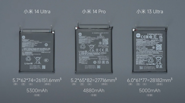 Xiaomi 14 Ultra   :     