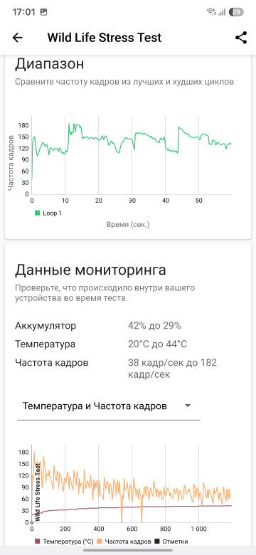 Samsung Galaxy S25 Ultra  : CPU-   50%