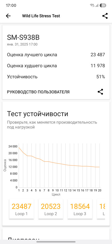 Samsung Galaxy S25 Ultra  : CPU-   50%