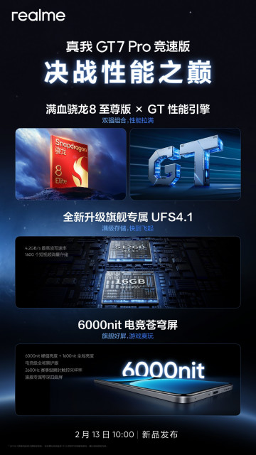      Realme GT 7 Pro Racing Edition