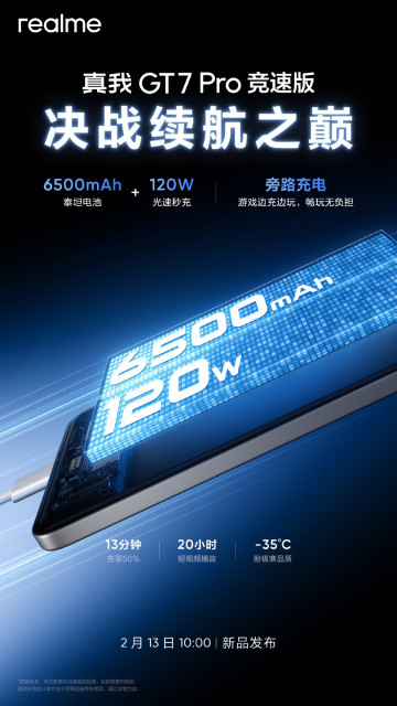    Realme GT 7 Pro RE    