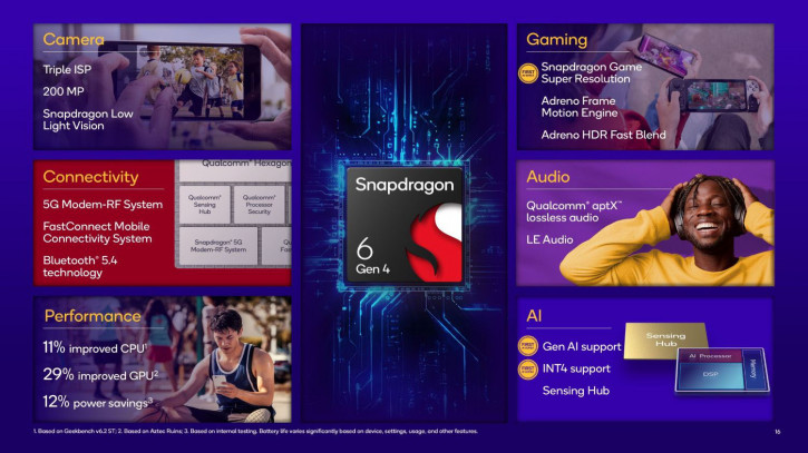  Snapdragon 6 Gen 4       