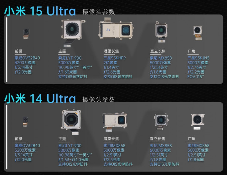Xiaomi 15 Ultra    :  ?