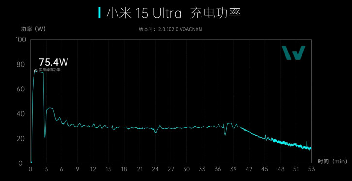Xiaomi 15 Ultra    :  ?