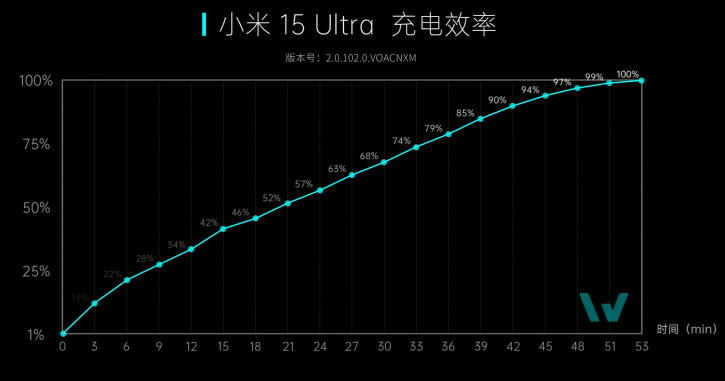 Xiaomi 15 Ultra    :  ?