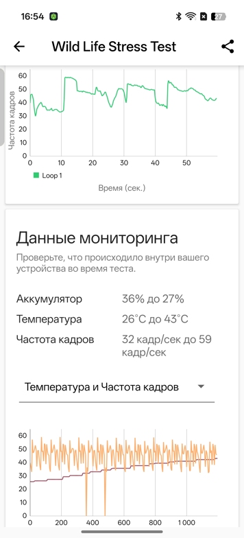 Обзор OPPO Reno15 5G: смартфон, который вернет вас в начало 2000-х
