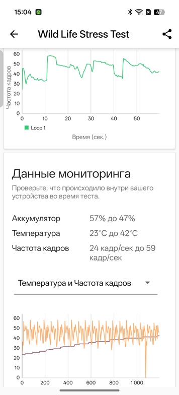 Обзор OPPO Reno15 5G: смартфон, который вернет вас в начало 2000-х