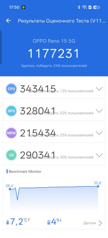 Обзор OPPO Reno15 5G: смартфон, который вернет вас в начало 2000-х