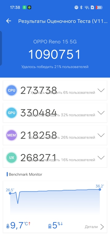 Обзор OPPO Reno15 5G: смартфон, который вернет вас в начало 2000-х