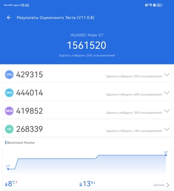 Обзор Huawei Mate X7: раскладушка на каждый день