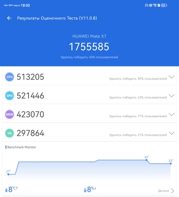 Обзор Huawei Mate X7: раскладушка на каждый день