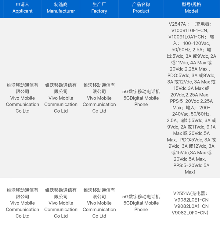 iQOO Z11 и Z11x замечены в базе регулятора: первые секреты начинки