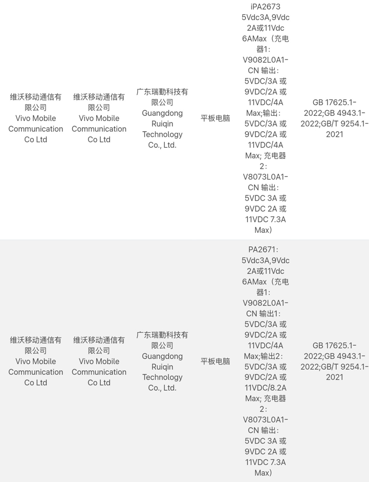 Vivo Pad 6 Pro и iQOO Pad 6 Pro закроют нехватку планшетов с 8 Elite Gen 5