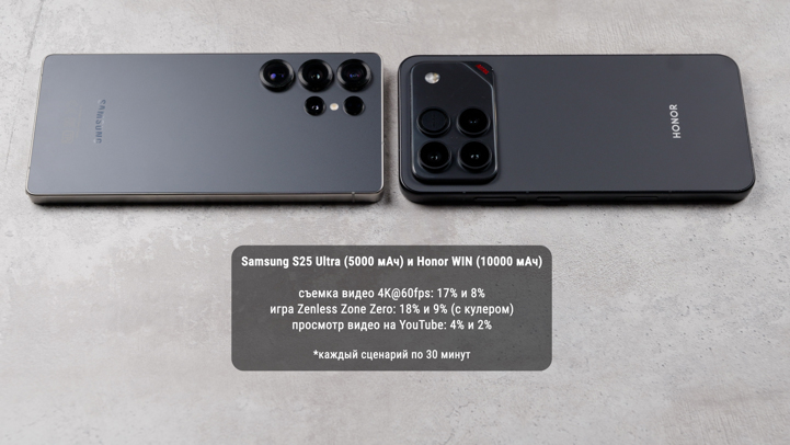 Обзор Honor WIN: флагман на стероидах
