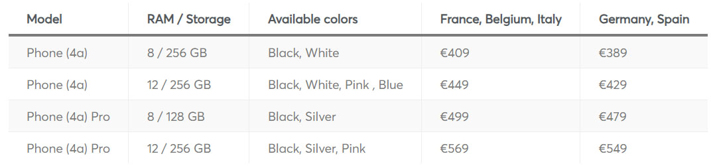 Новые секреты начинки и вероятные цены Nothing Phone (4a) и (4a) Pro