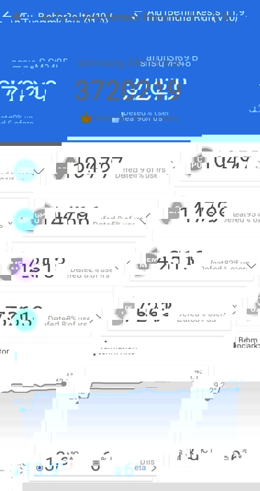 Купленный до анонса Samsung Galaxy S26 Ultra проверили в бенчмарках