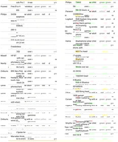 100% наушников на прилавках – химически опасны для здоровья