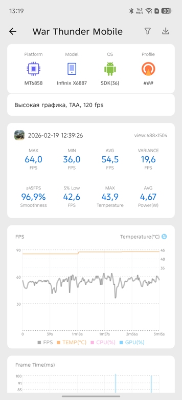 Обзор Infinix Note Edge: ответ Samsung S6 Edge 10 лет спустя