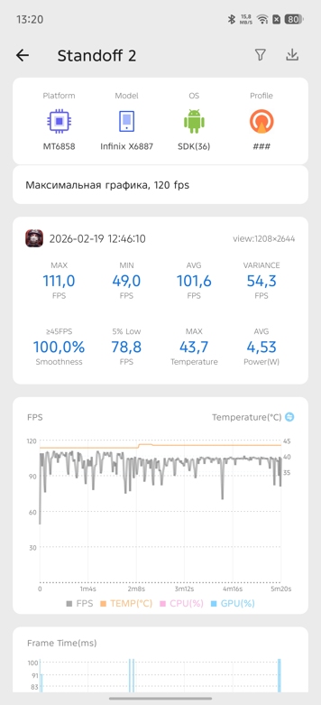 Обзор Infinix Note Edge: ответ Samsung S6 Edge 10 лет спустя