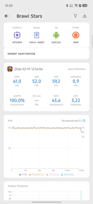 Обзор Infinix Note Edge: ответ Samsung S6 Edge 10 лет спустя