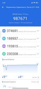 Обзор-сравнение Xiaomi Redmi Note 15, Note 15 Pro, Pro 5G и Pro+ 5G