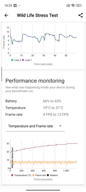 Обзор-сравнение Xiaomi Redmi Note 15, Note 15 Pro, Pro 5G и Pro+ 5G