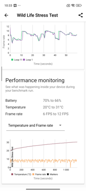 Обзор-сравнение Xiaomi Redmi Note 15, Note 15 Pro, Pro 5G и Pro+ 5G