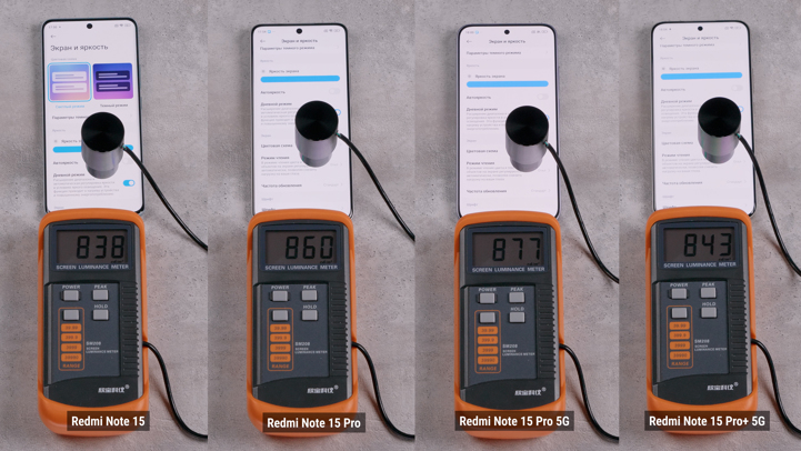 Обзор-сравнение Xiaomi Redmi Note 15, Note 15 Pro, Pro 5G и Pro+ 5G