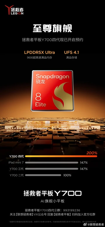 Чипсет и типы памяти нового Lenovo Legion Y700 объявлены официально