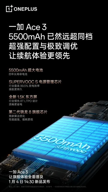 Гений автономности и зарядки: OnePlus рассказала о батарее Ace 3 (12R)
