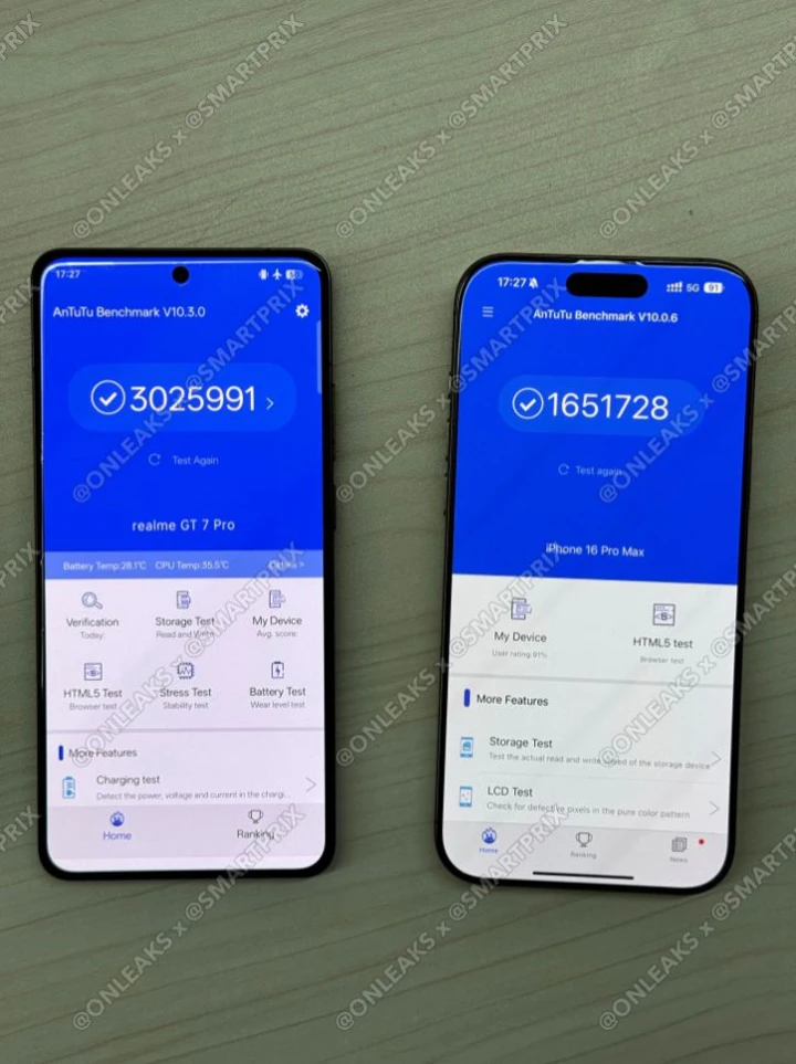 Realme GT7 Pro обогнал iPhone 16 Pro Max в несправедливом тесте