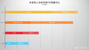 Honor WIN провалились в Китае