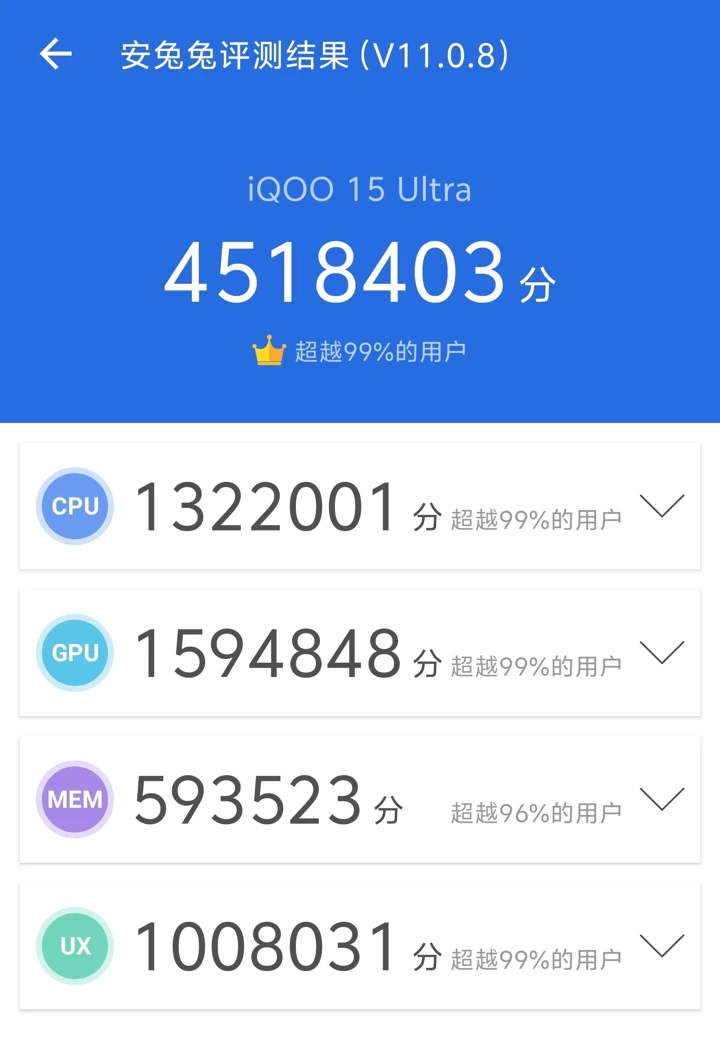 iQOO 15 Ultra обновил абсолютный рекорд в AnTuTu Benchmark