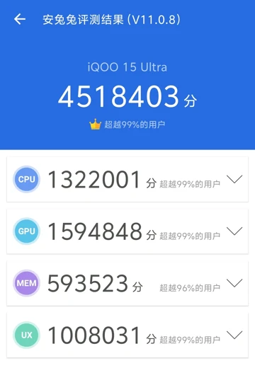 iQOO 15 Ultra обновил абсолютный рекорд в AnTuTu Benchmark
